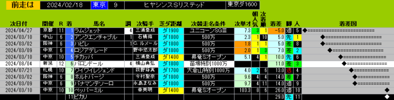 前走チェック2024年8月4日新潟7レース レパードＳGⅢ バロンドール