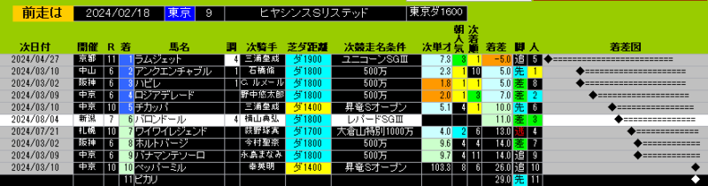 前走チェック2024年8月4日 新潟12レース 苗場特別1000万 バロンドール