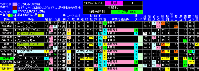 馬番かぶりの結果詳細