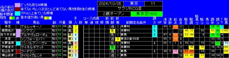 サウジアラビアロイヤルカップランキング表