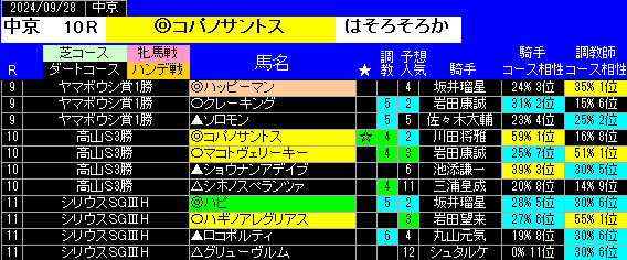 2024年9月28日 中京の特別戦の予想