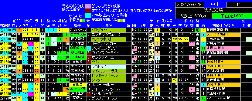 秋風ステークス出馬表