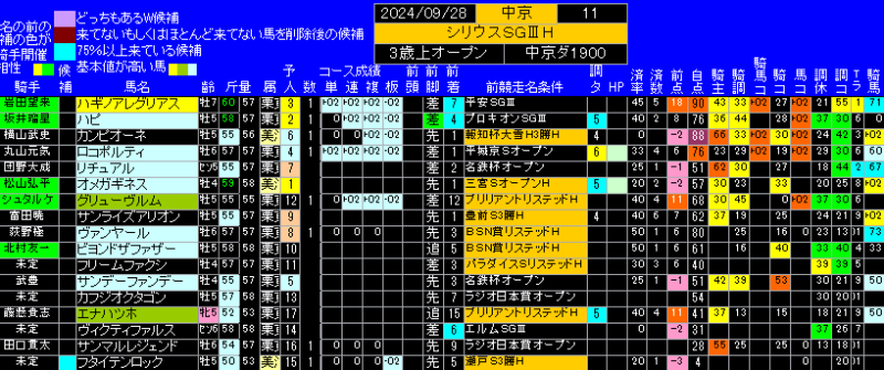 コンピューター予想順に並べた出馬表