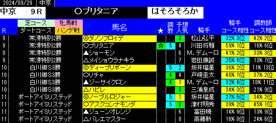 2024年9月29日 中京の特別戦の予想