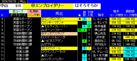 2024年9月28日 中山の特別戦の予想