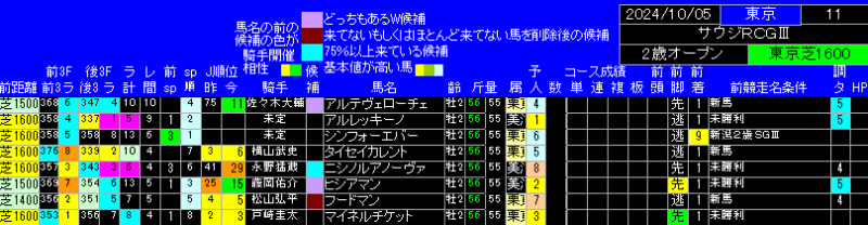 サウジアラビアロイヤルカップ出馬表