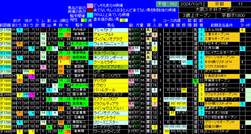 大阪スポーツ杯出馬表