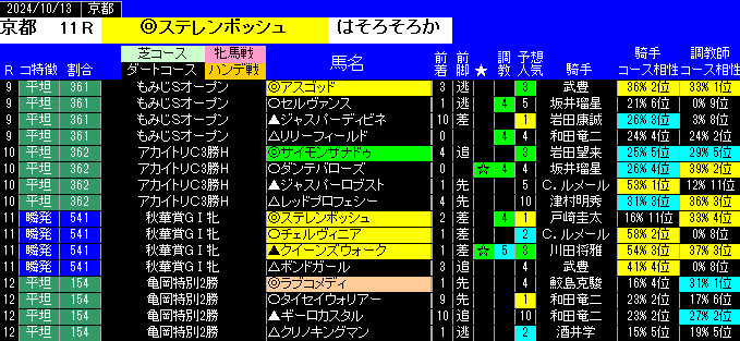 京都特別戦予想