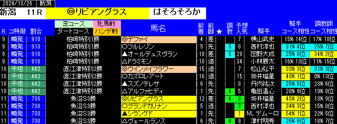 特別戦全レース予想新潟