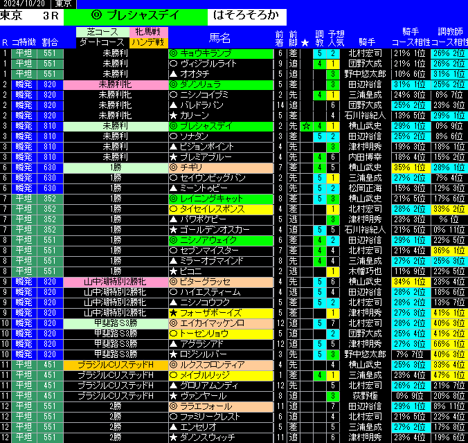 東京全レース予想