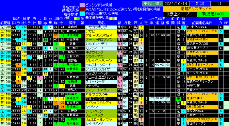 信越ステークス出馬表