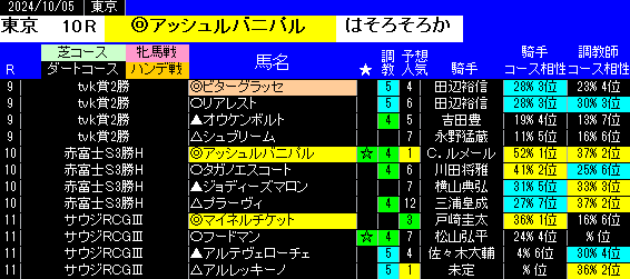 東京特別戦の予想印