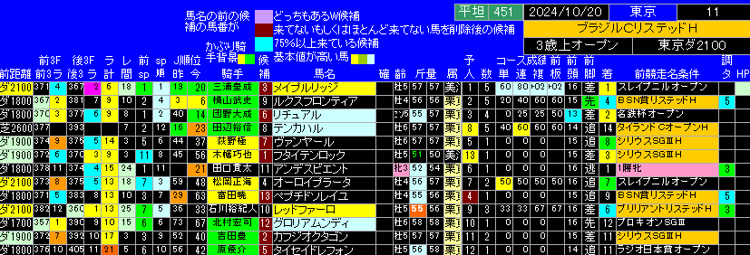 ブラジルカップ出馬表