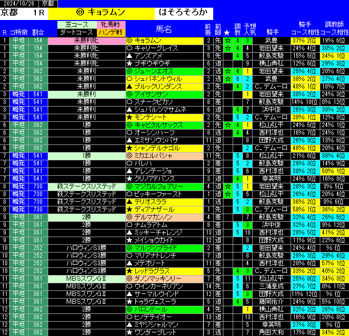 全レース予想京都