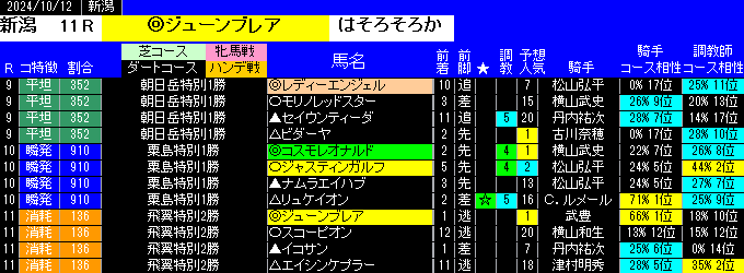 新潟特別戦予想