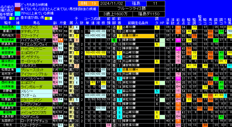 フルーツラインカップ有力馬ランキング表