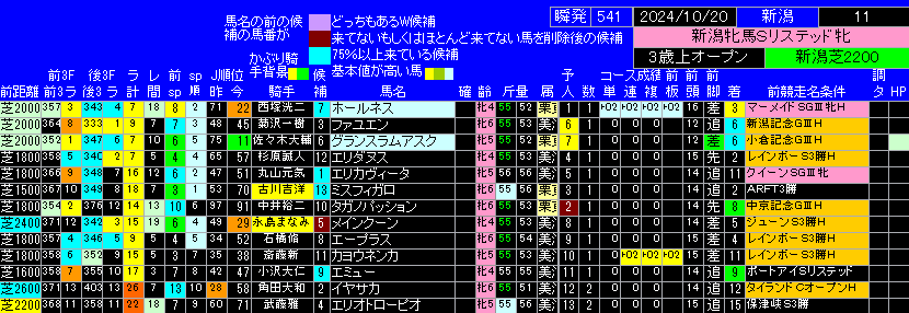 新潟牝馬ステークス出馬表