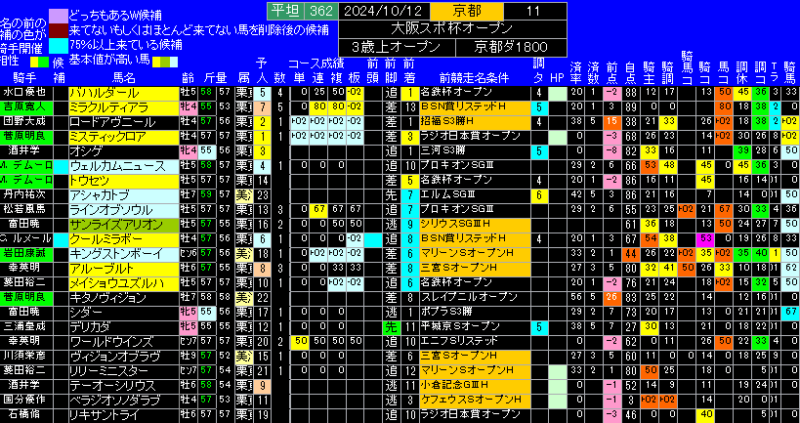 大阪スポーツ杯勝手にランキング表