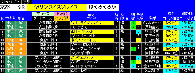 特別戦全レース予想京都