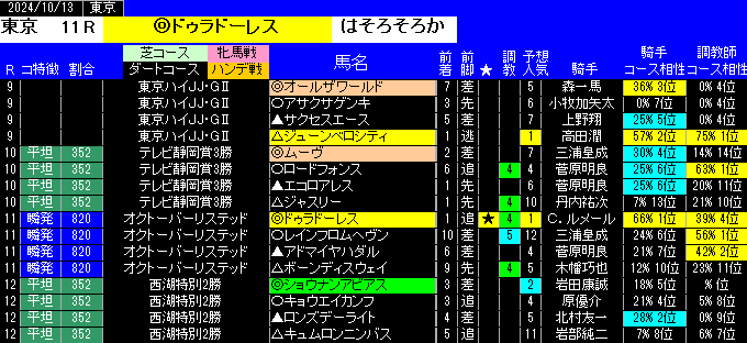 東京特別戦予想