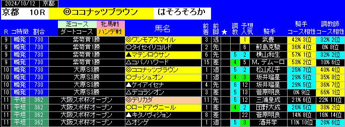 京都特別戦予想