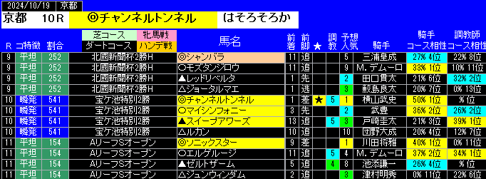 特別戦全レース予想京都