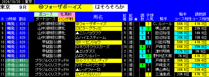 特別戦全レース予想東京