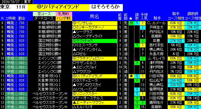 特別戦全レース予想東京