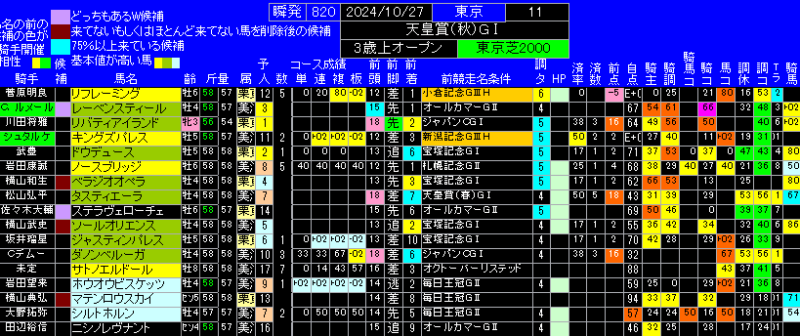 天皇賞秋有力馬ランキング