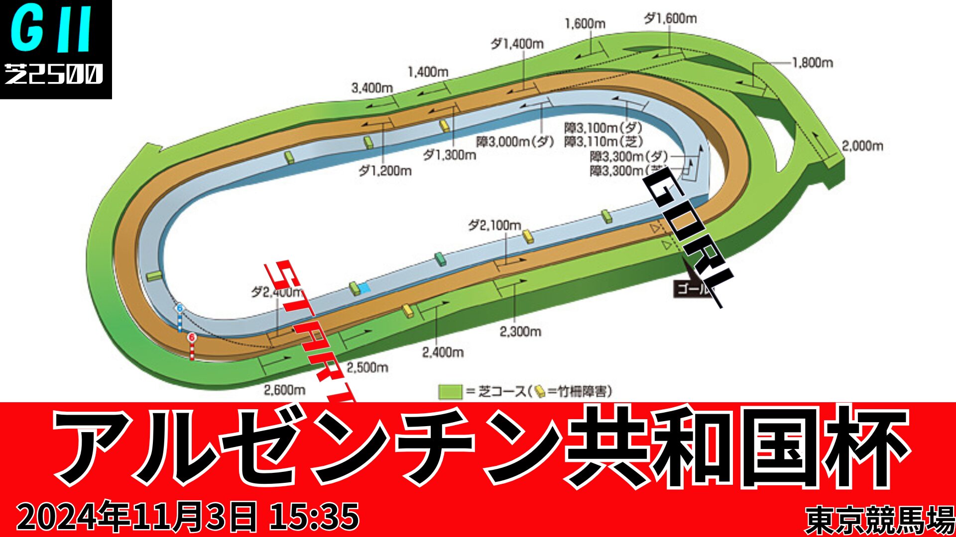 アルゼンチン共和国杯コース図