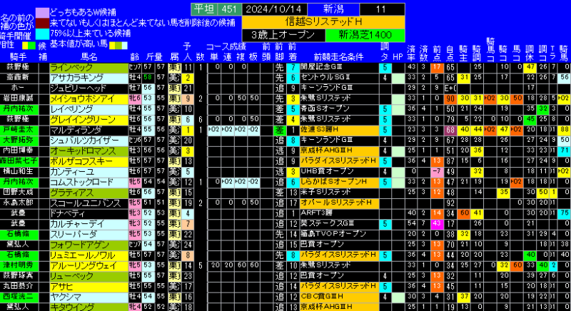 信越ステークス勝手にランキング表