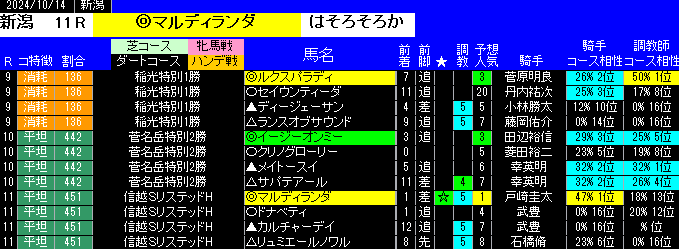 新潟特別戦予想