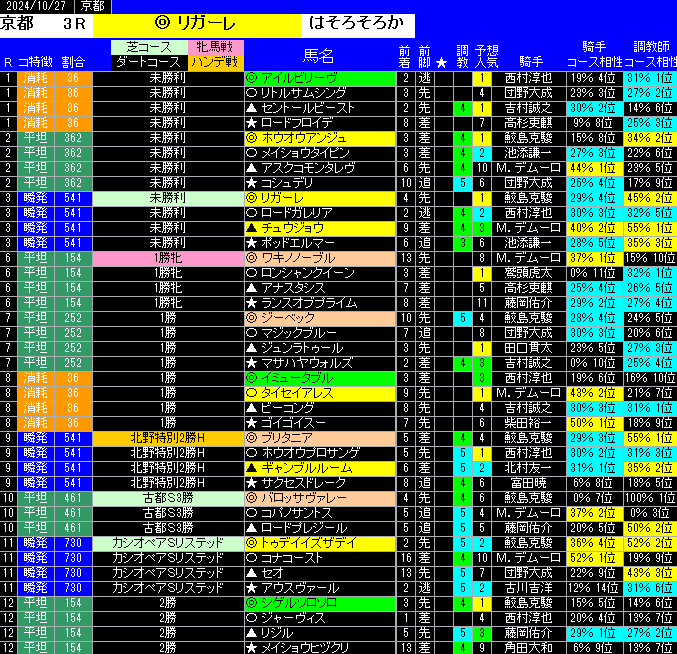 全レース予想京都