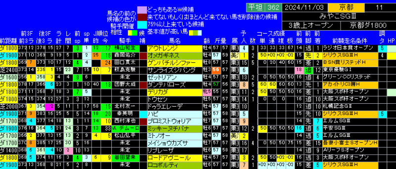 みやこステークス出馬表