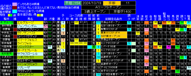 オータムリーフステークス勝手にランキング表