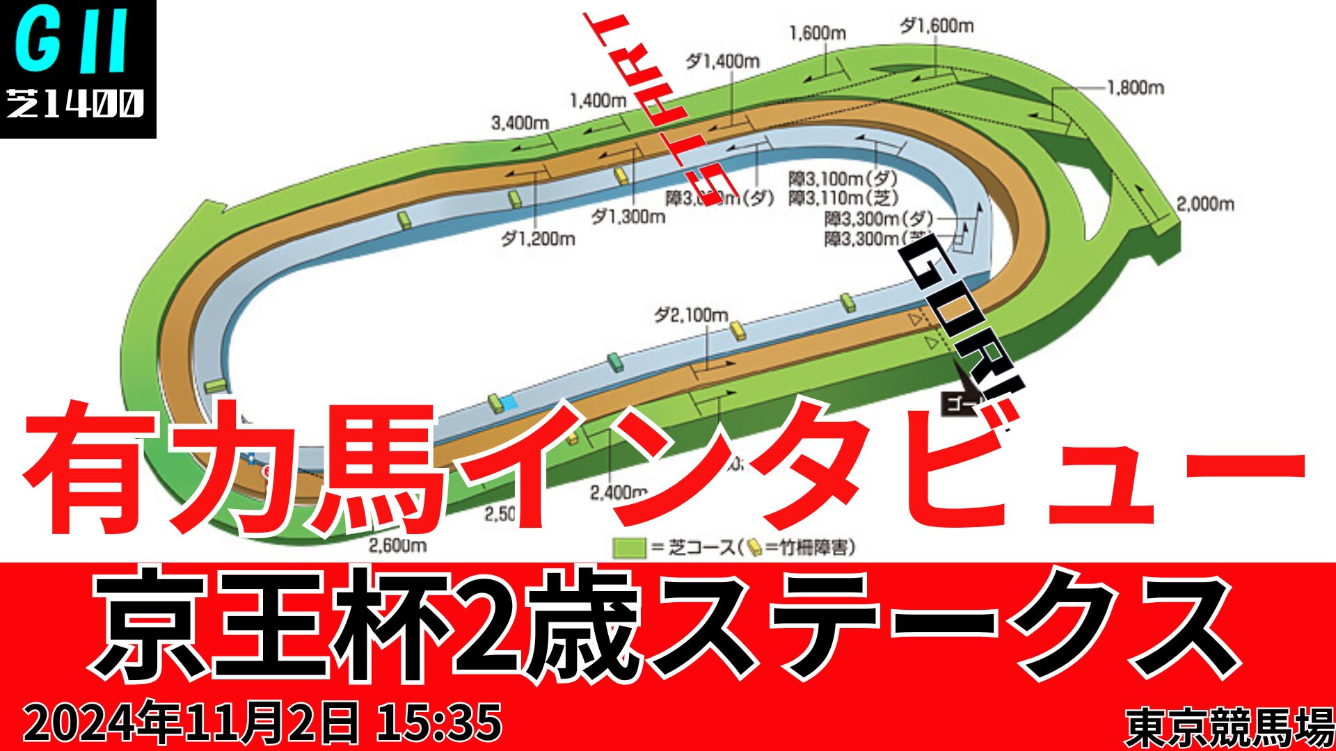 京王杯2歳ステークスコース図