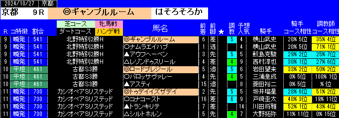 特別戦全レース予想京都