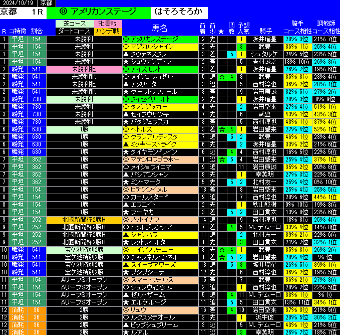 京都全レース予想