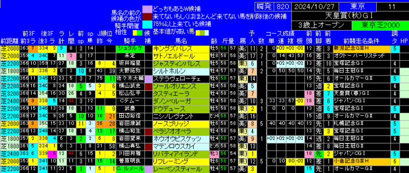 天皇賞秋出馬表