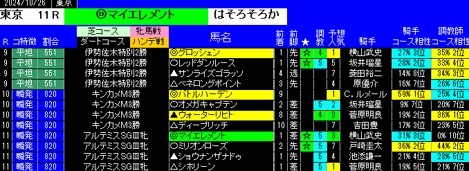 特別戦全レース予想東京