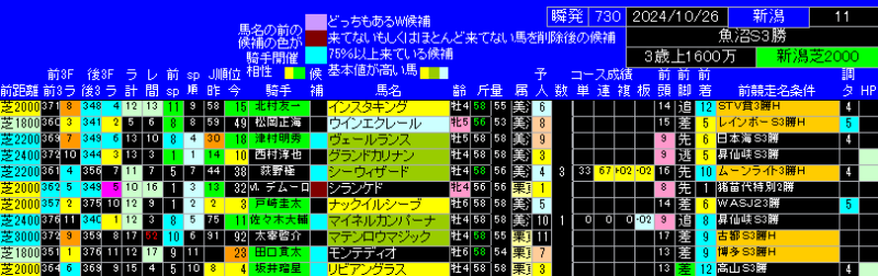 魚沼ステークス出馬表