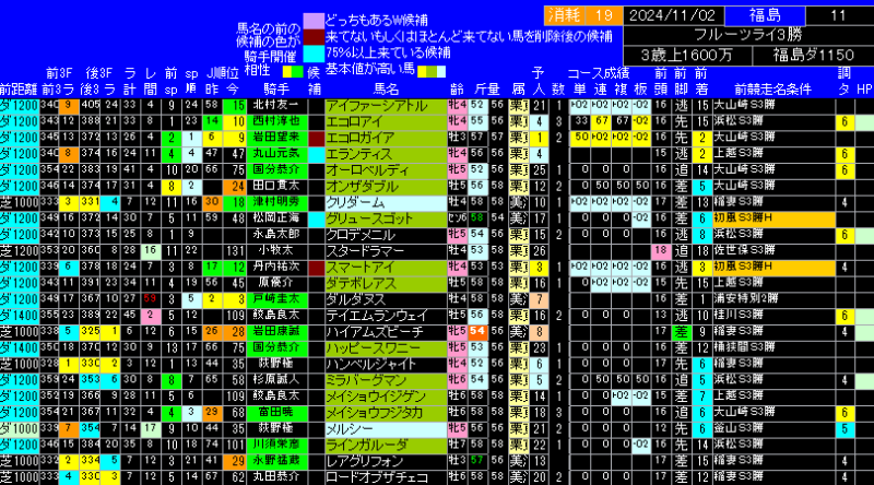 フルーツラインカップ出馬表