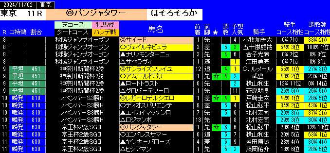 特別戦全レース予想東京