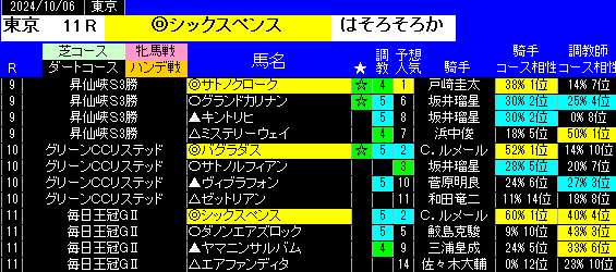 東京特別戦の予想印