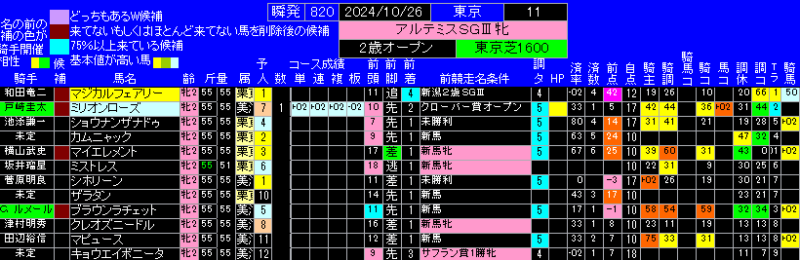 アルテミスステークス有力馬ランキング