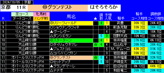 京都特別戦の予想印