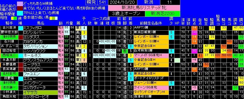 新潟牝馬ステークス勝手にランキング表