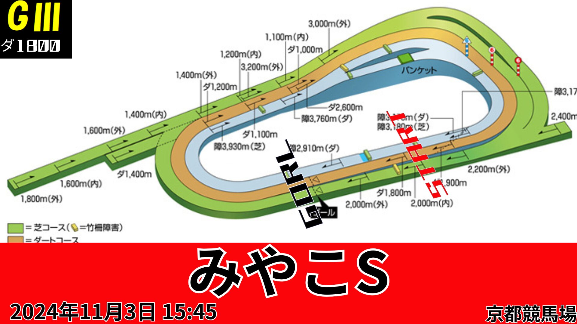 みやこステークスコース図