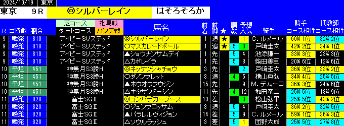 特別戦全レース予想東京