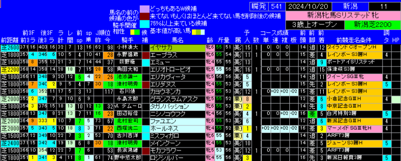 新潟牝馬ステークス出馬表